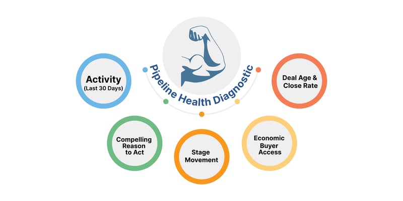 “Pipeline Health Diagnostic”-1