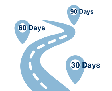 30-60-90