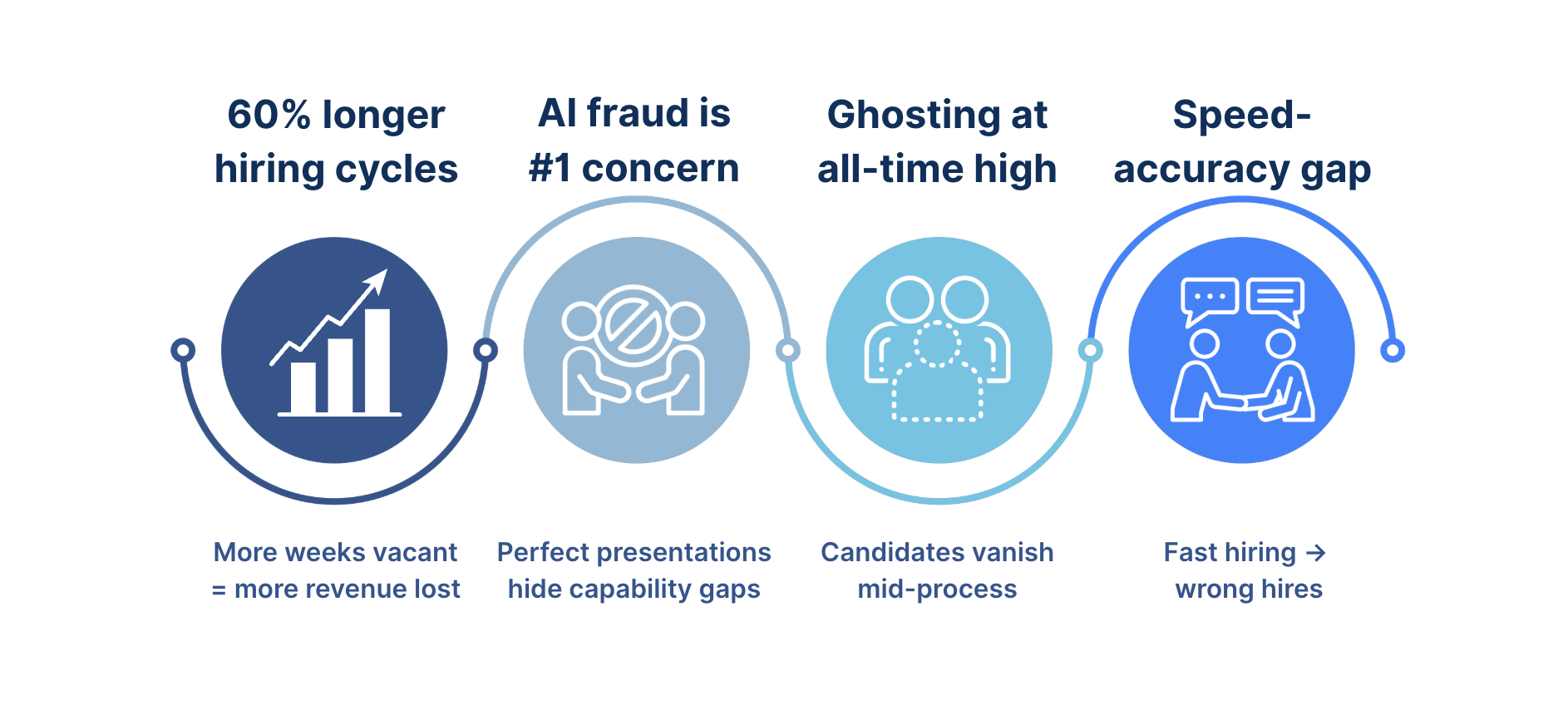 4 DRIVERS INCREASING HIRING COSTS