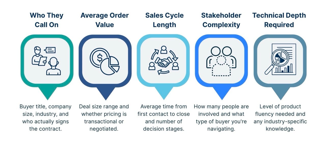 5 Things to Define Before You Post the Job Large