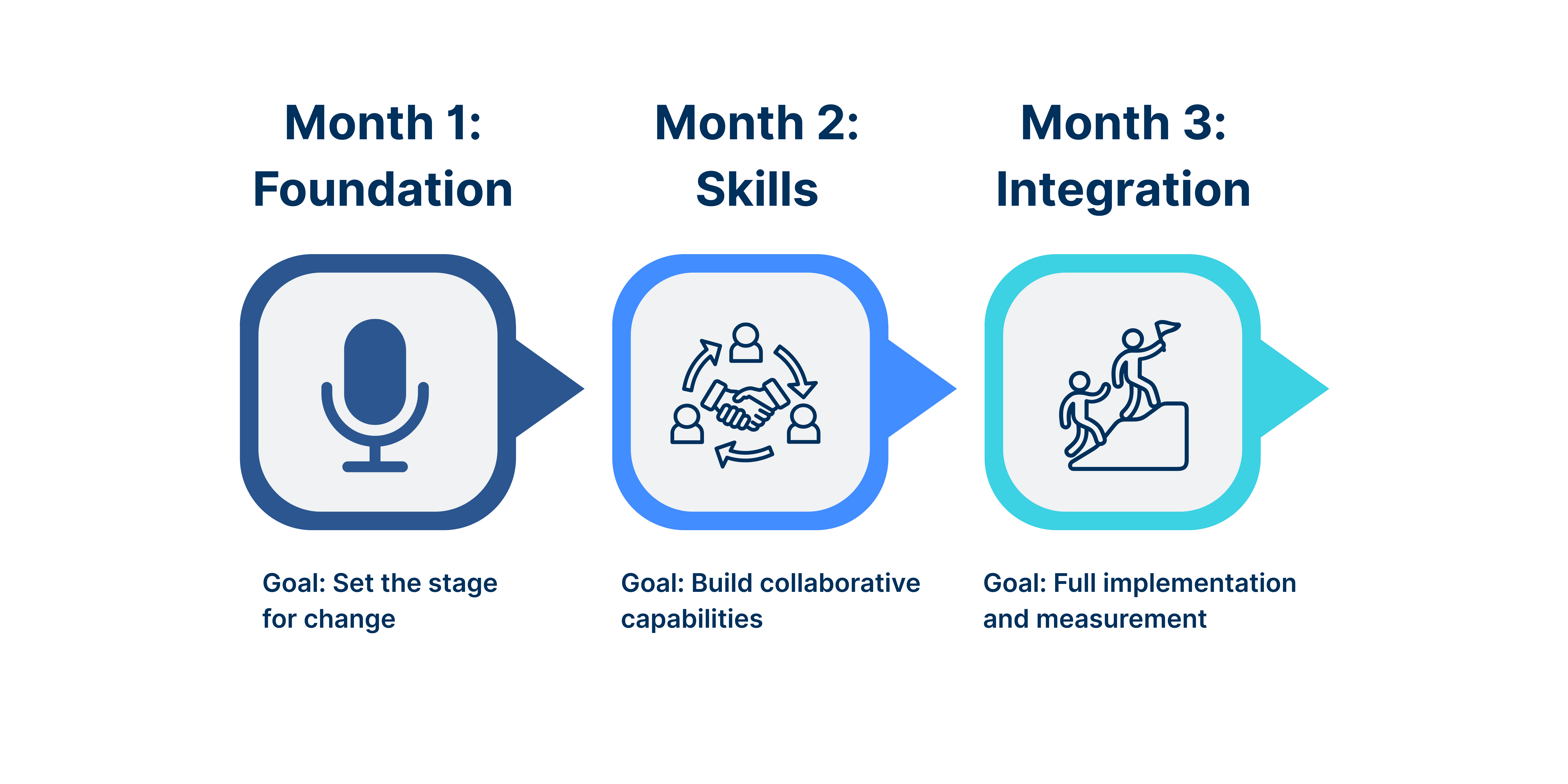 90-Day Revenue Team Culture Implementation - V2