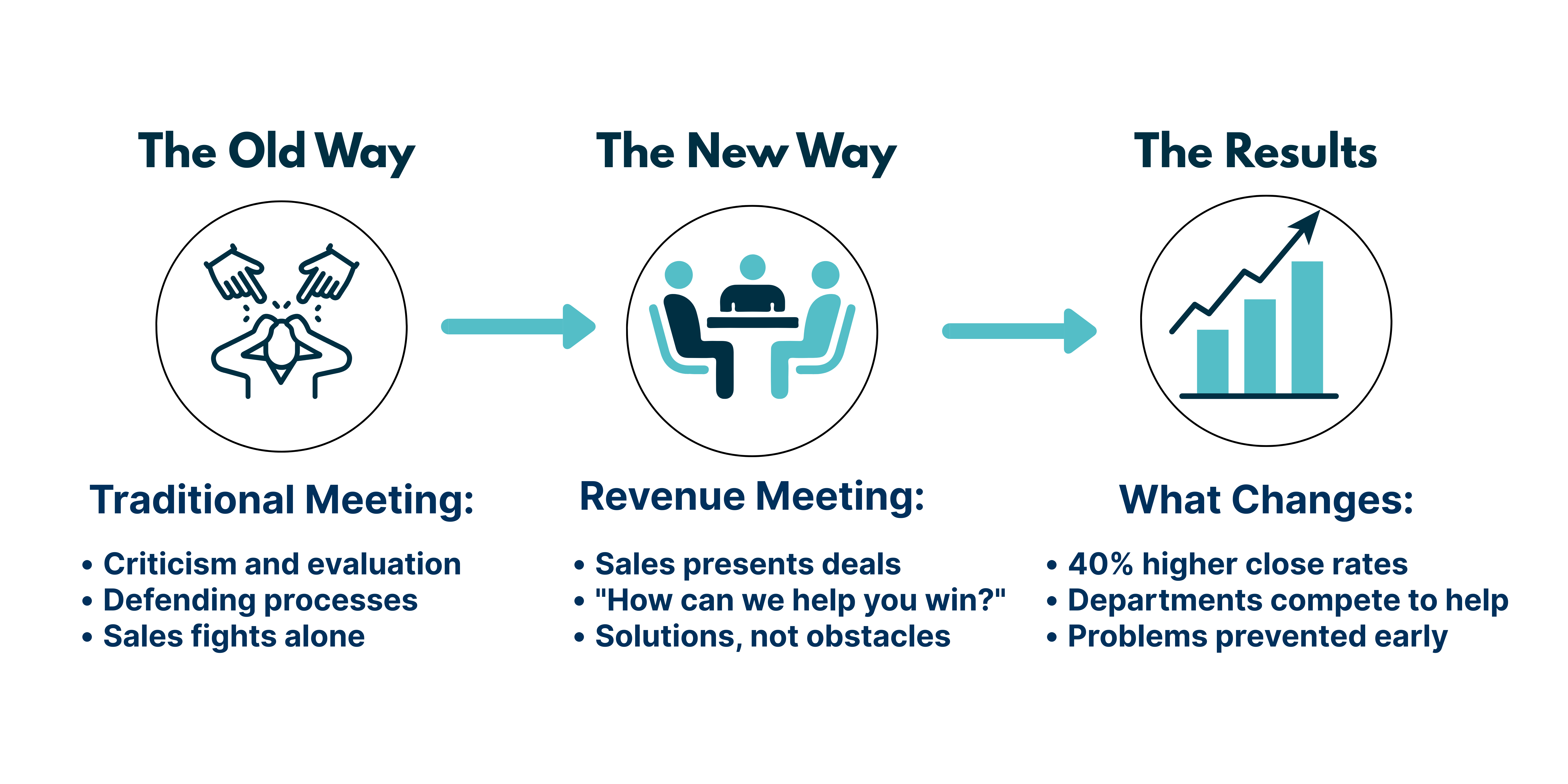 How Can We Help You Win Framework - V2