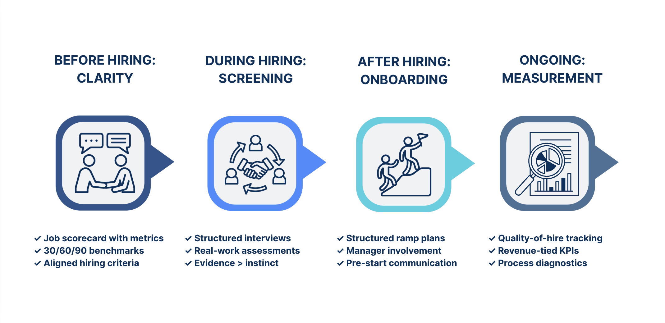 How to Reduce the Cost of Sales Hiring Mistakes