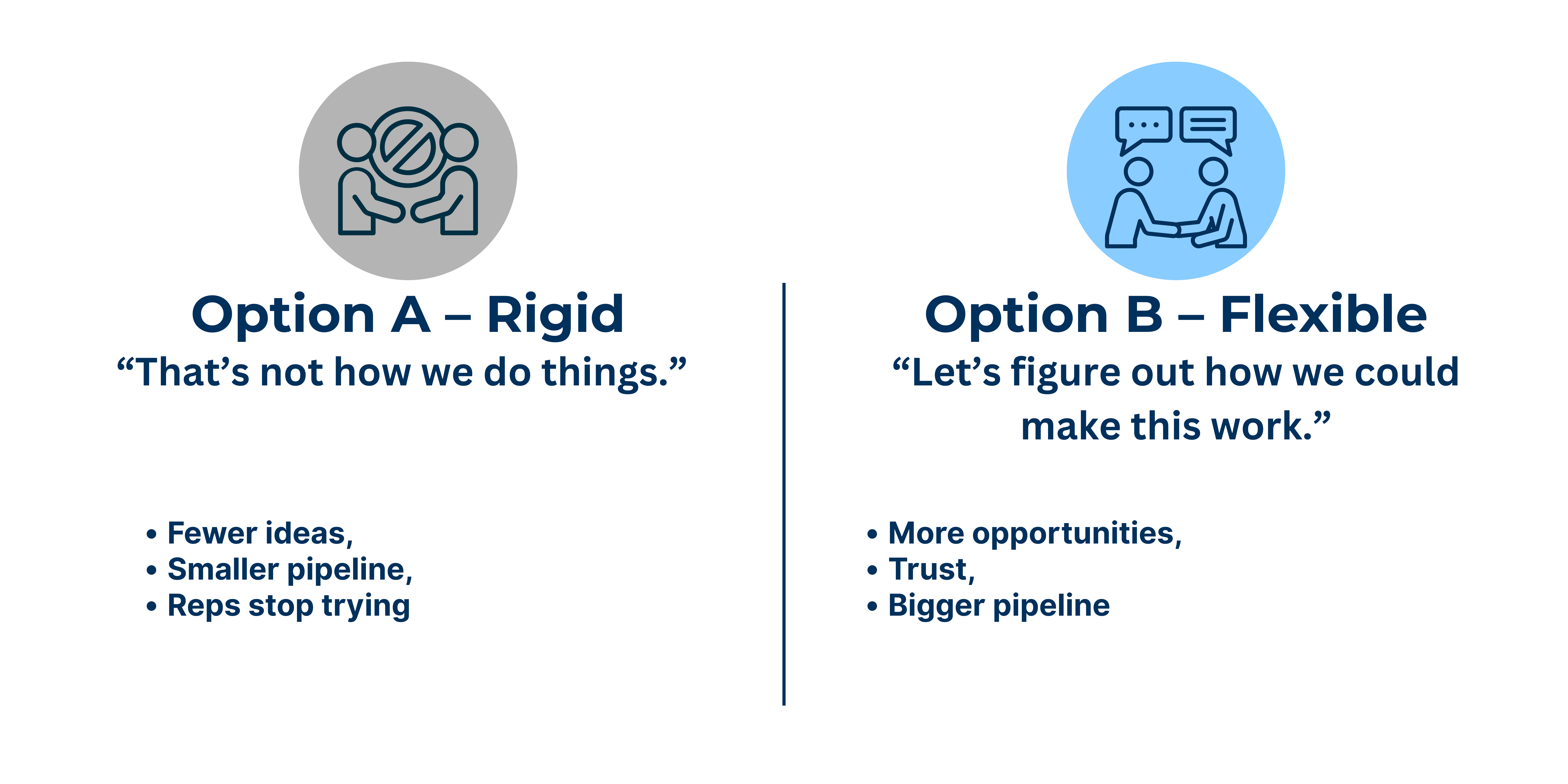 IC blog post. “Option A vs. Option B”
