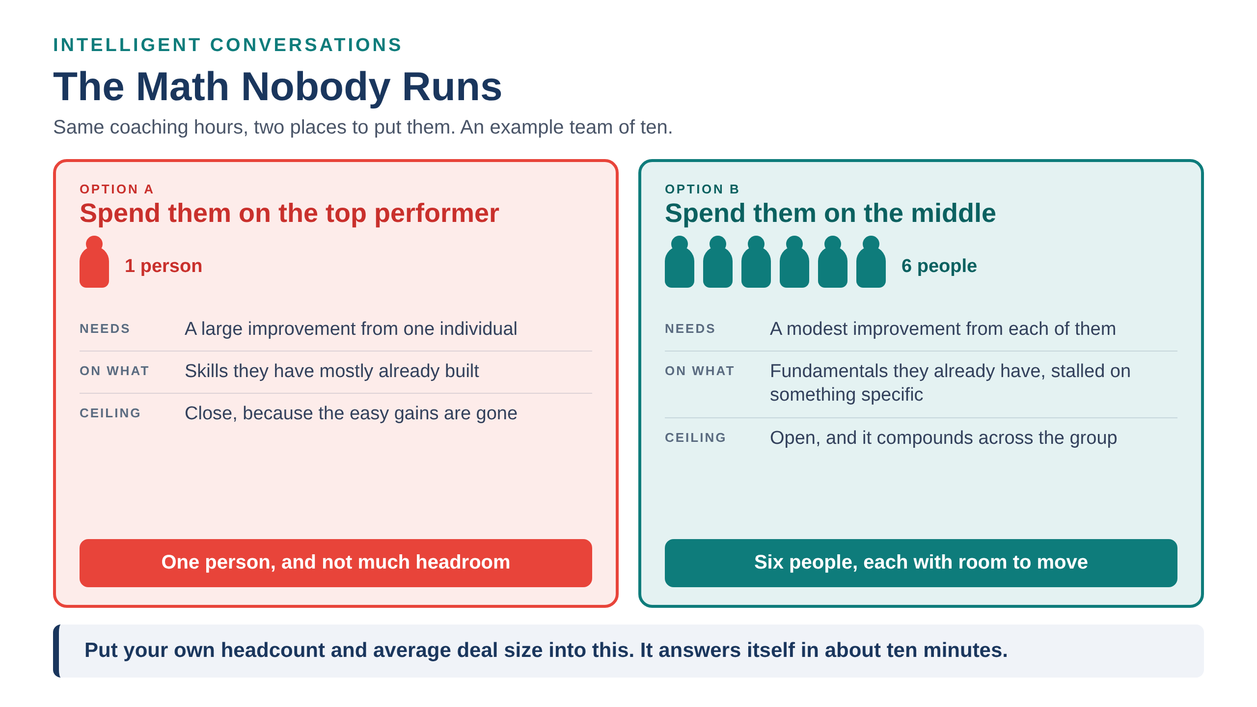 IC-infographic-the-math-nobody-runs