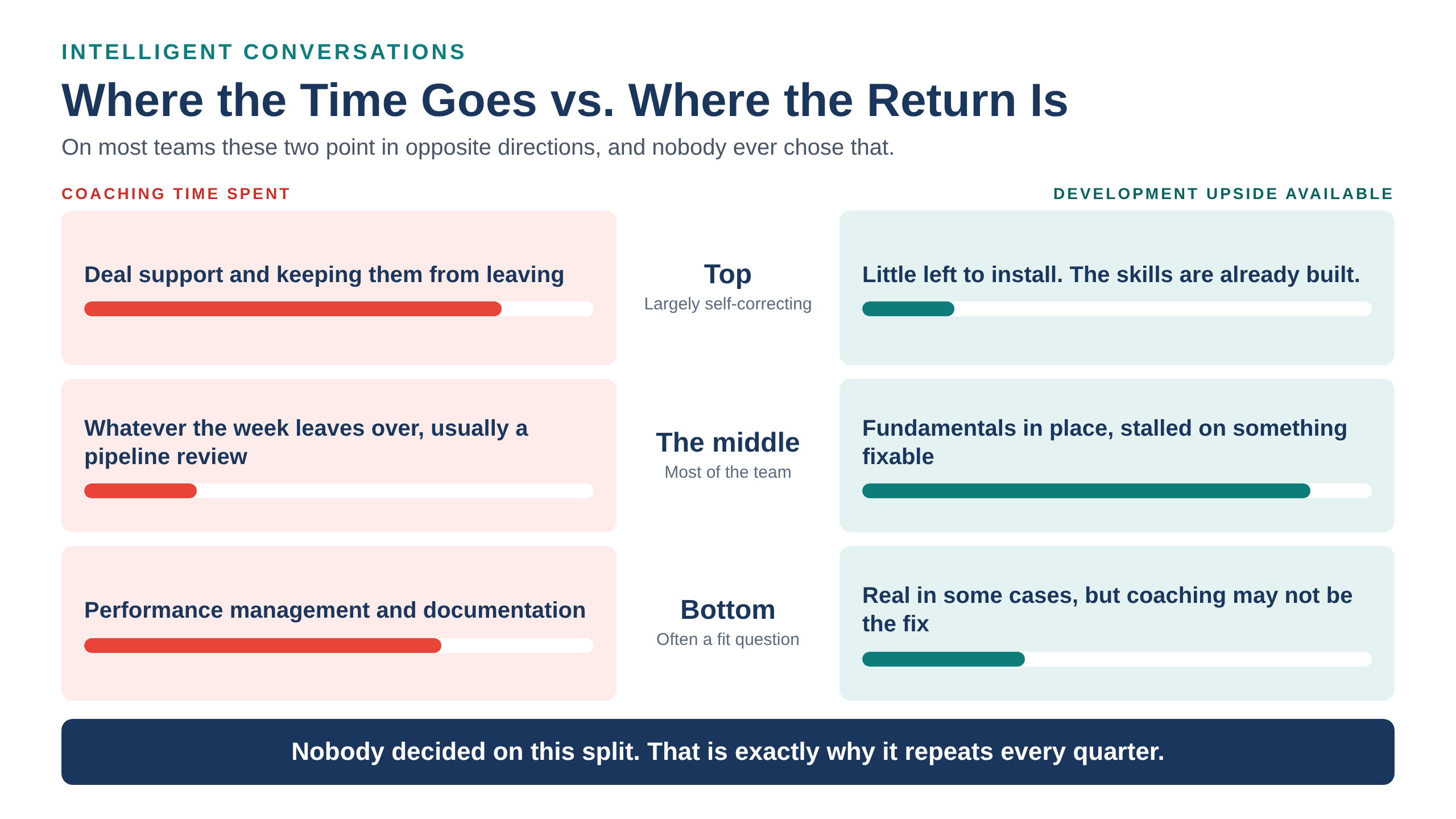 IC-infographic-time-vs-return