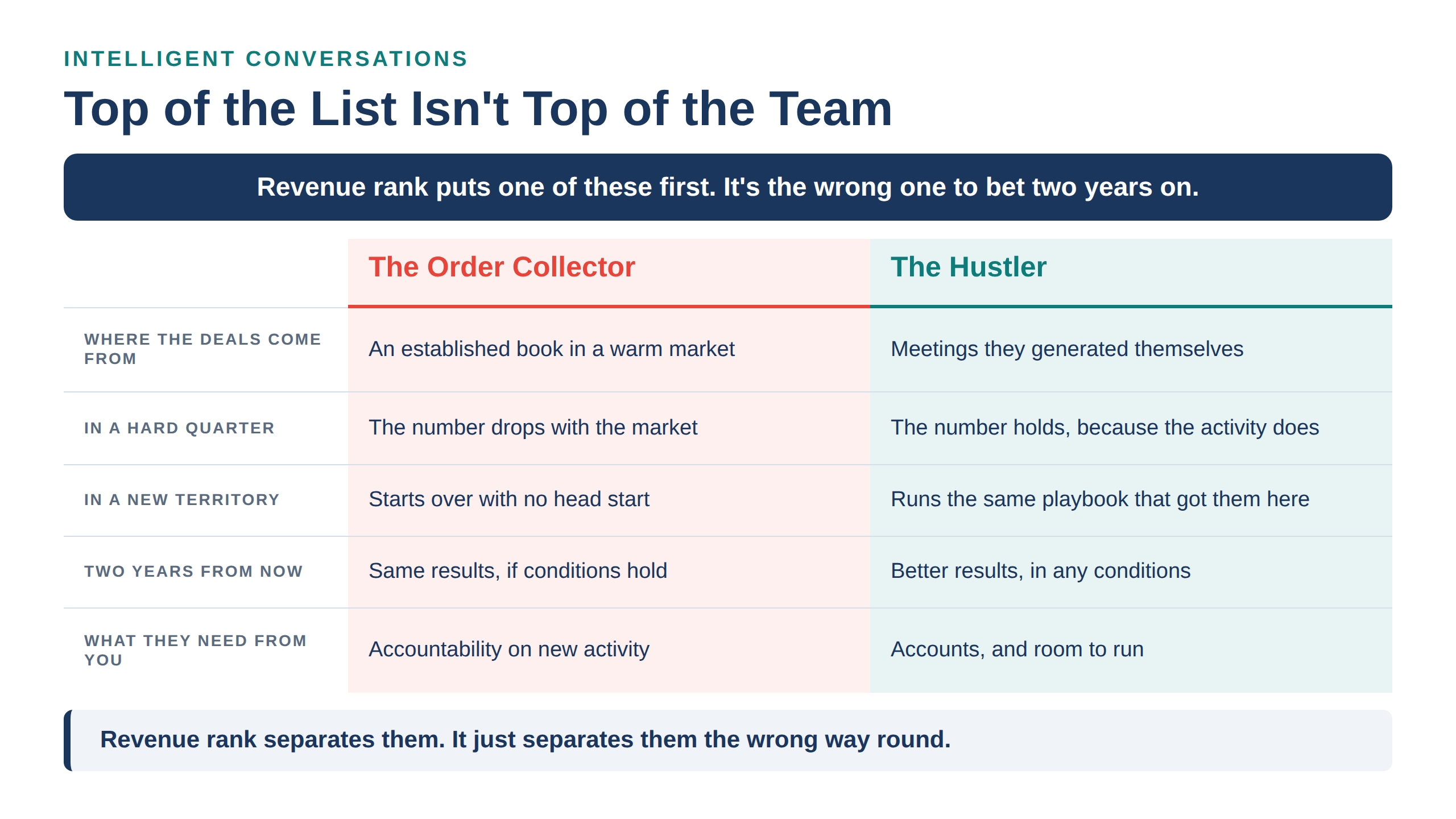 IC-infographic-top-of-list-vs-top-of-team