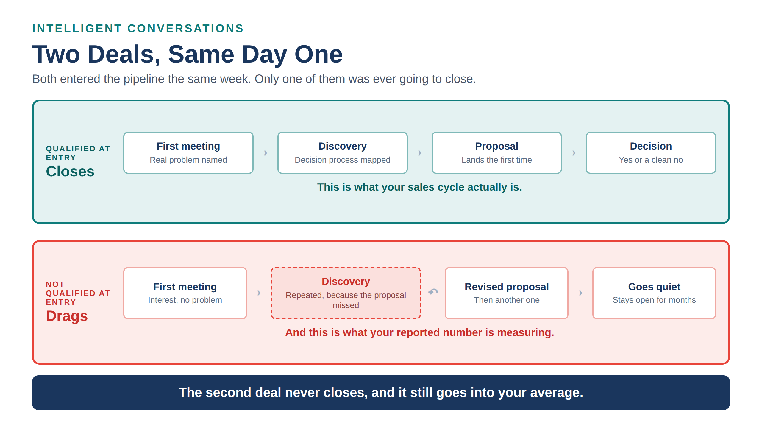 IC-infographic-two-deals-same-day-one