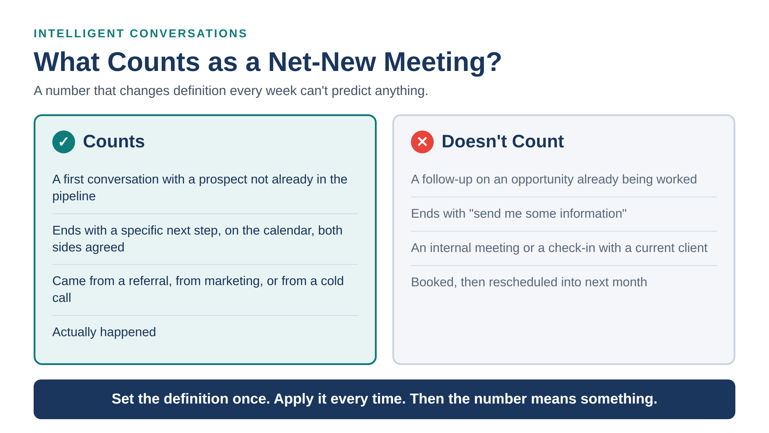 Table showing what counts as a net-new sales meeting and what does not