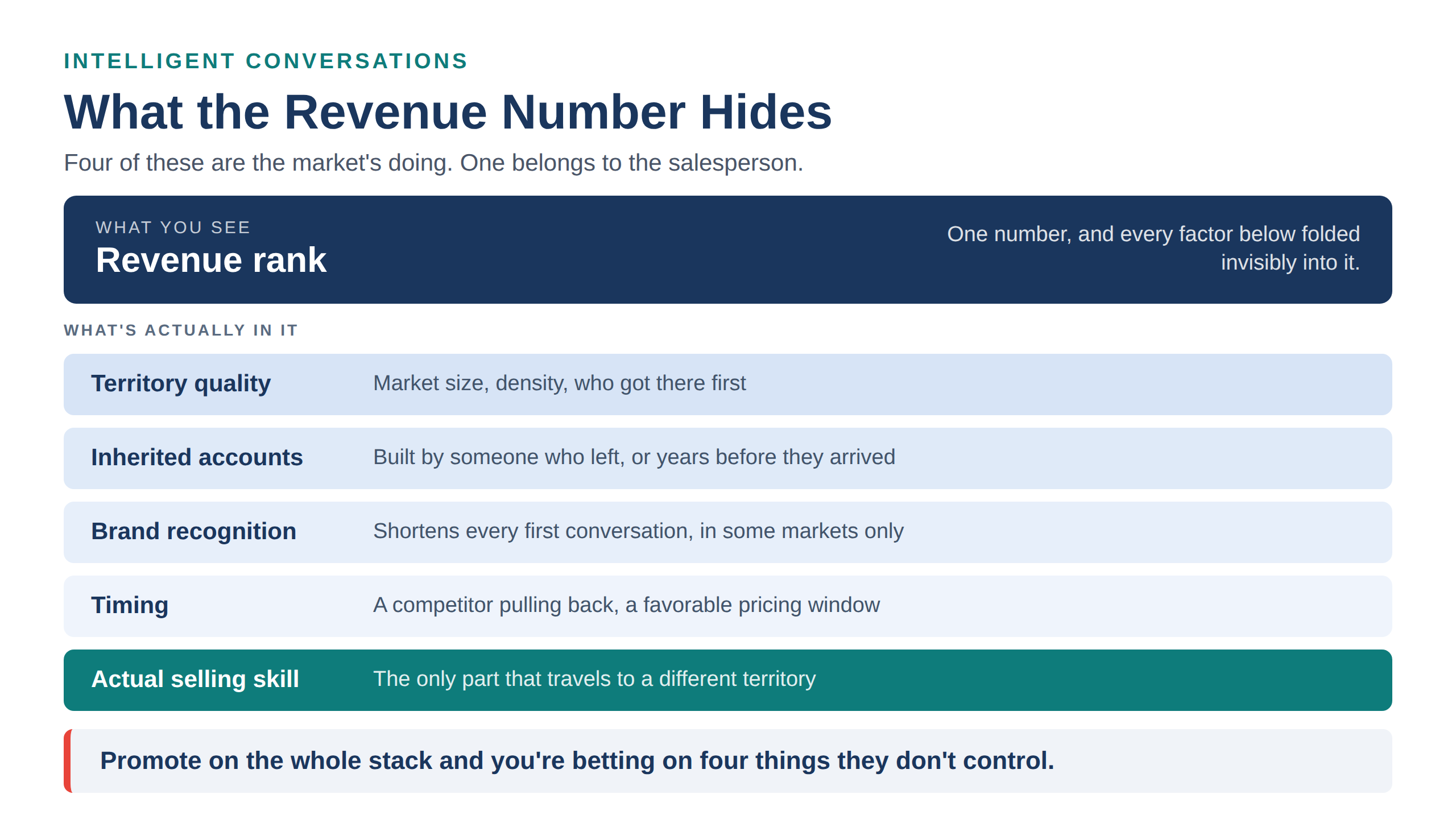 IC-infographic-what-revenue-hides