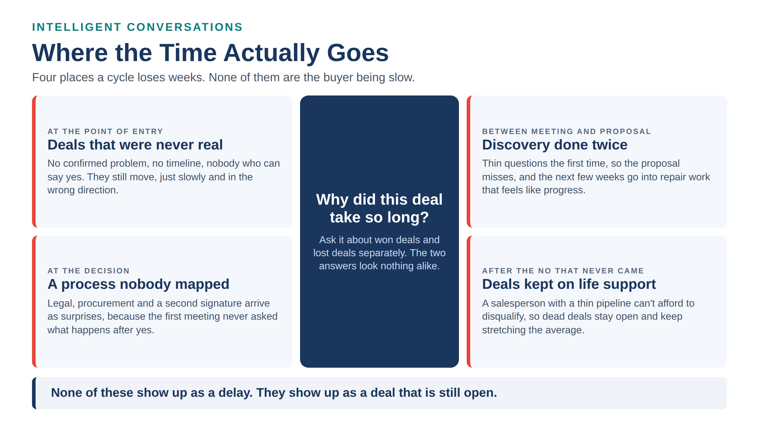 IC-infographic-where-the-time-goes