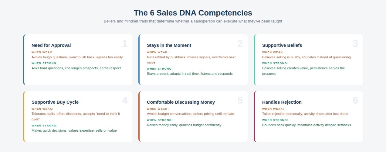 IC_6_Sales_DNA_Competencies_1280x720