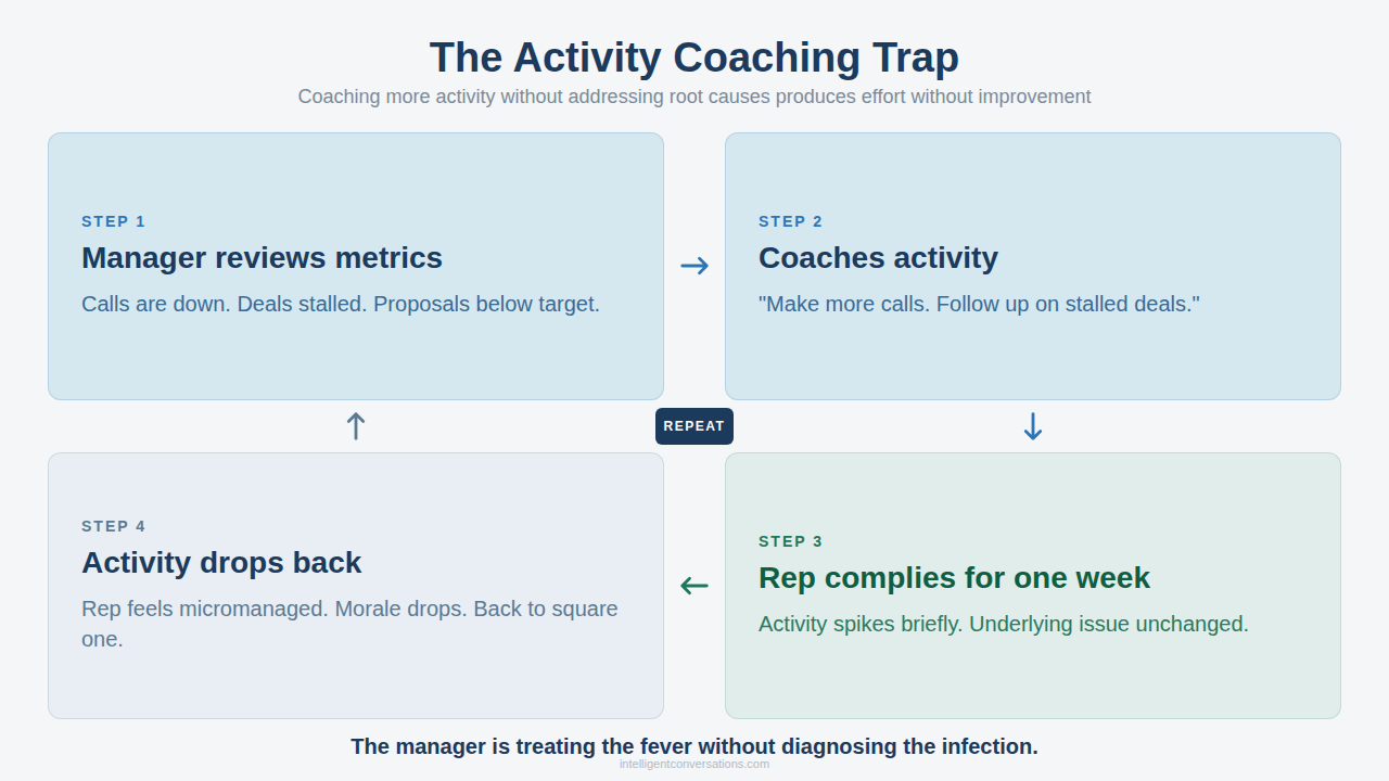 IC_Activity_Coaching_Trap_1280x720