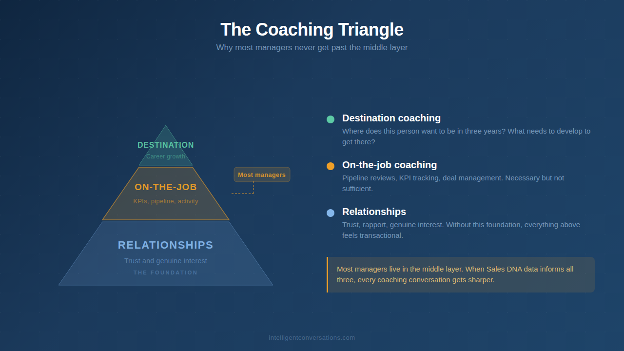 IC_Coaching_Triangle_Dark_1280x720