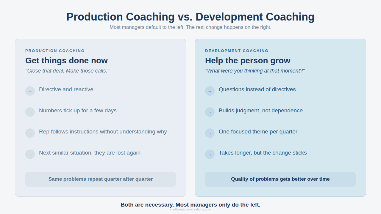 IC_Production_vs_Development_1280x720