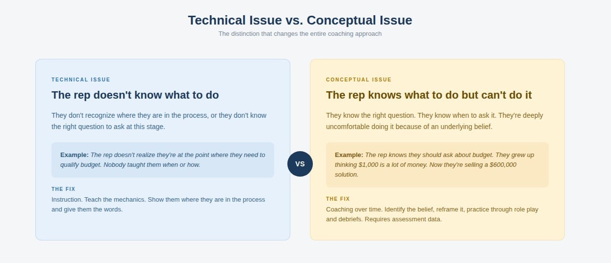 IC_Technical_vs_Conceptual_1280x720
