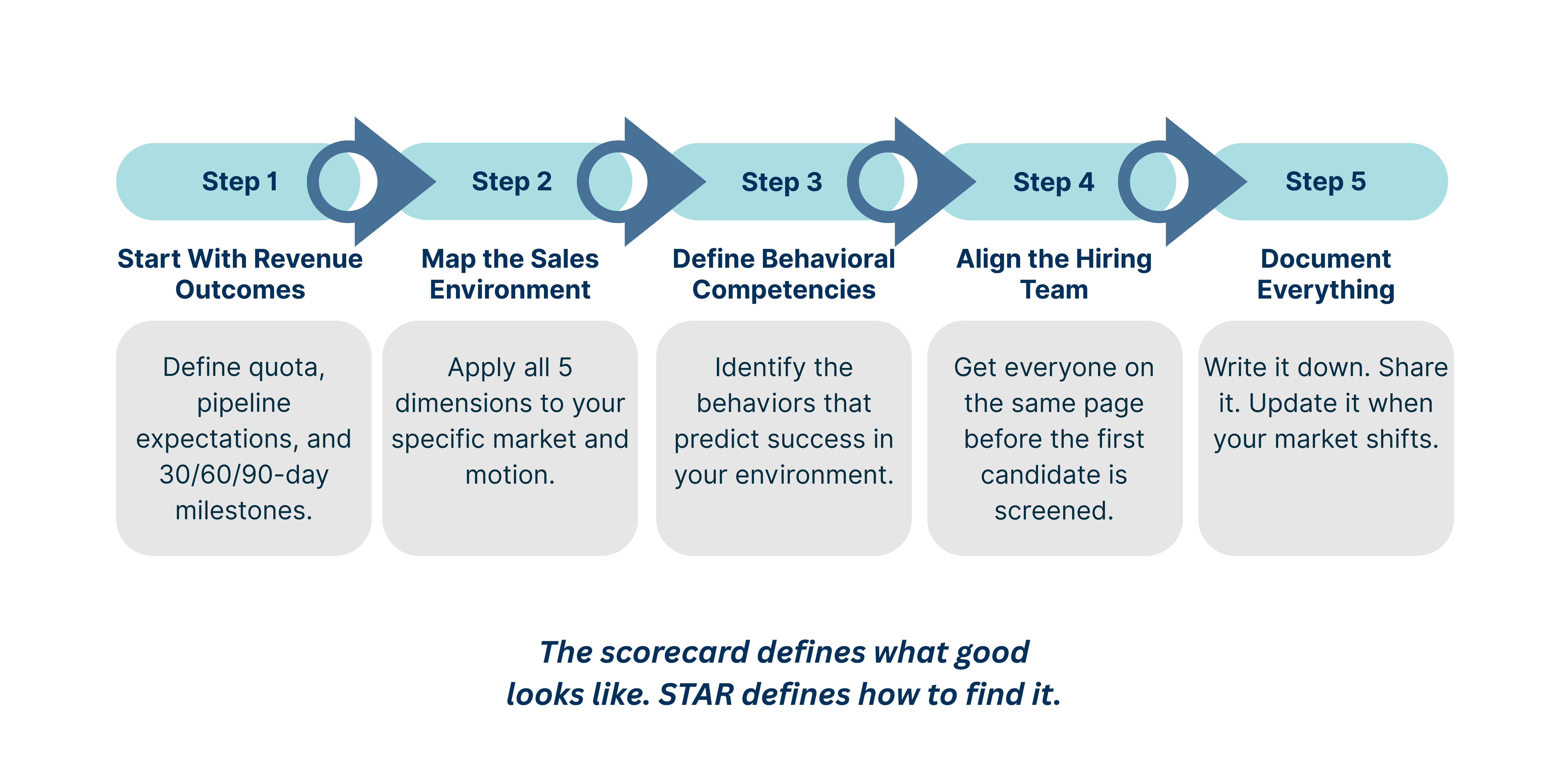 Infographic 2 How to Build a Sales Job Scorecard