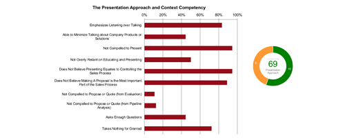 Intelligent-Conversations-How-It-Works-Accountability-Coaching