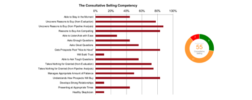 Intelligent-Conversations-How-It-Works-Advanced-Selling-Skills