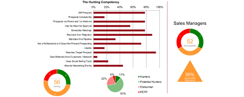 Intelligent-Conversations-How-It-Works-Foundational-Selling-Skills