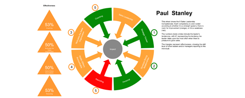 Intelligent-Conversations-How-It-Works-Sales-Leadership
