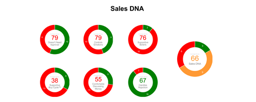 Intelligent-Conversations-How-It-Works-Sales-Mindset
