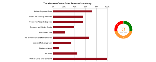 Intelligent-Conversations-How-It-Works-Sales-Process