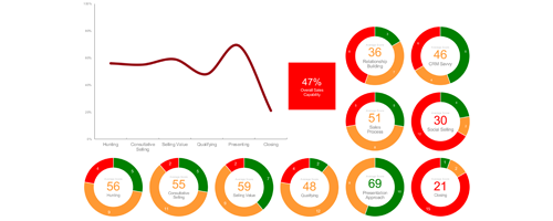 Intelligent-Conversations-How-It-Works-Sales-Team-Evaluation