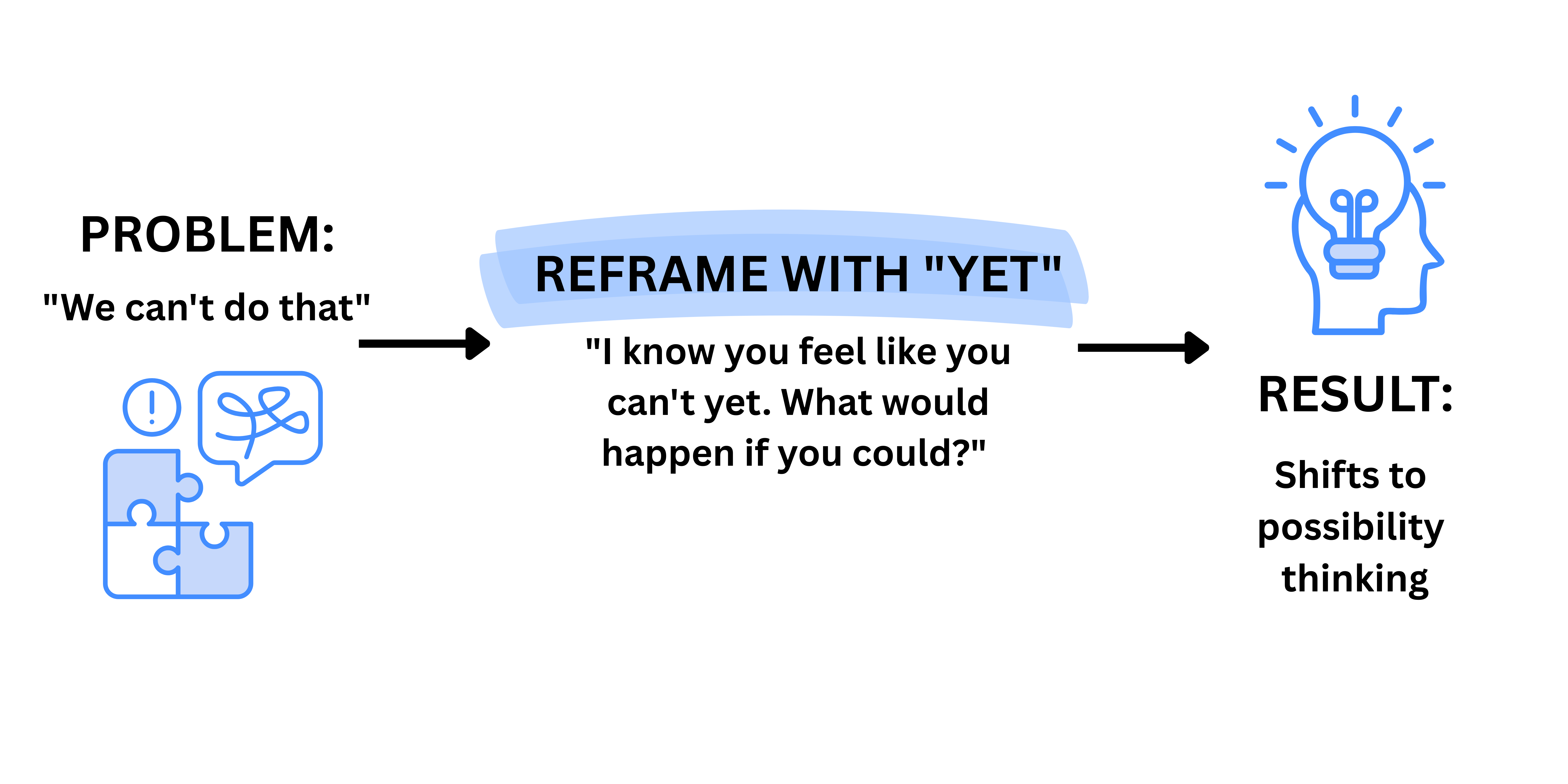 Reframing Questions Toolkit
