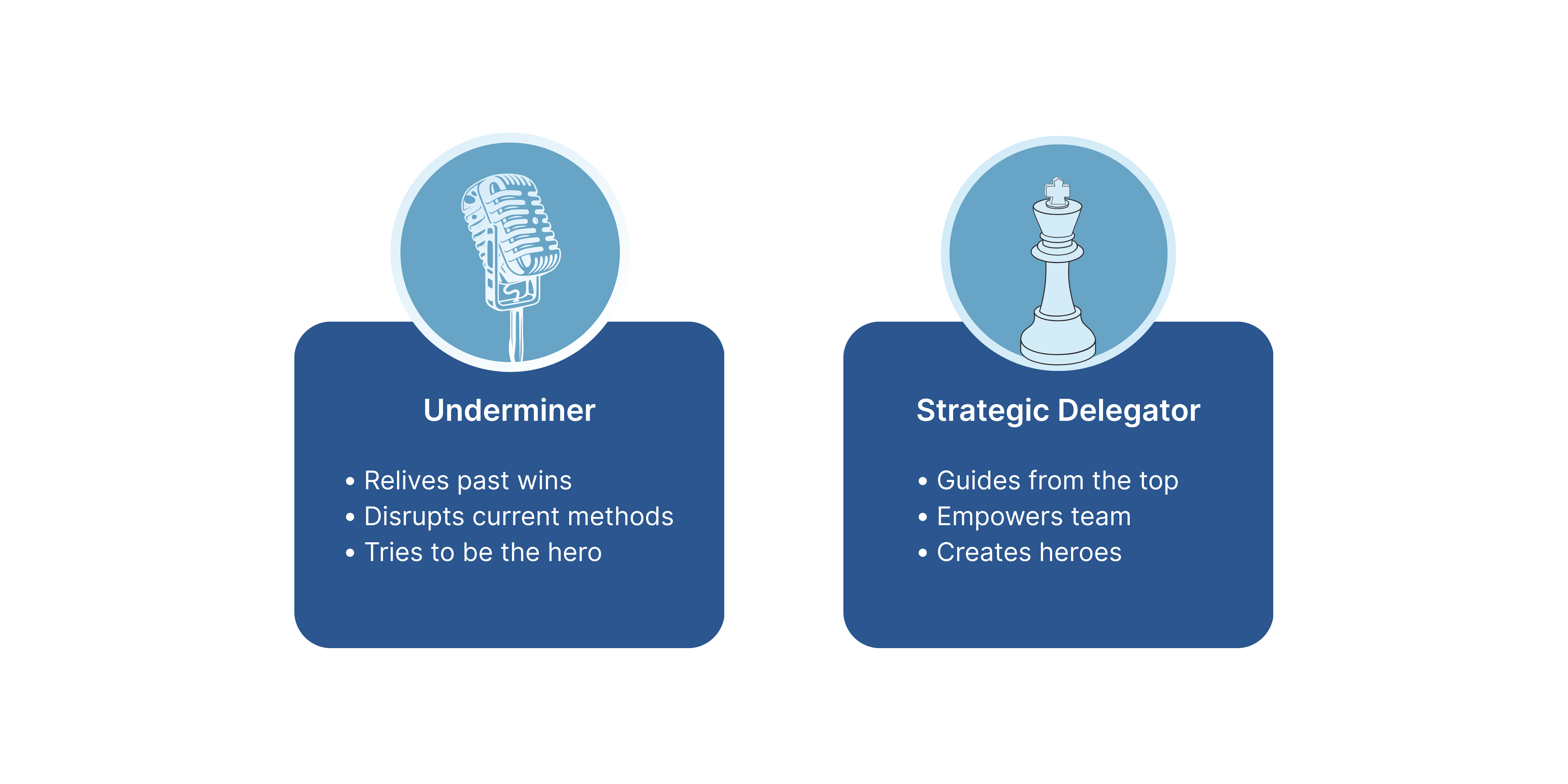 The  Sales Executive Paradox - V2