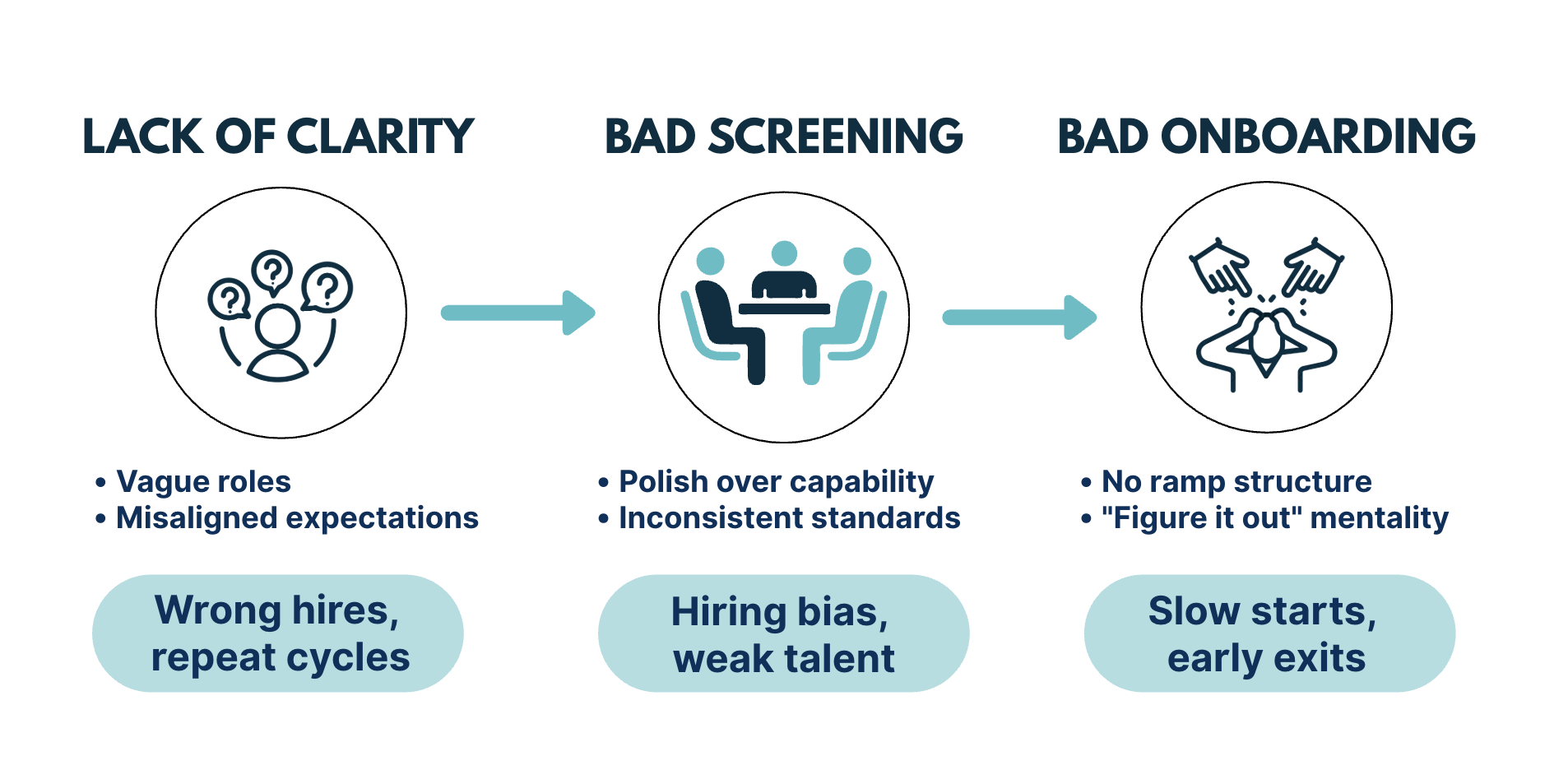 The 3 Sales Hiring Breakdowns That Kill Revenue Predictability