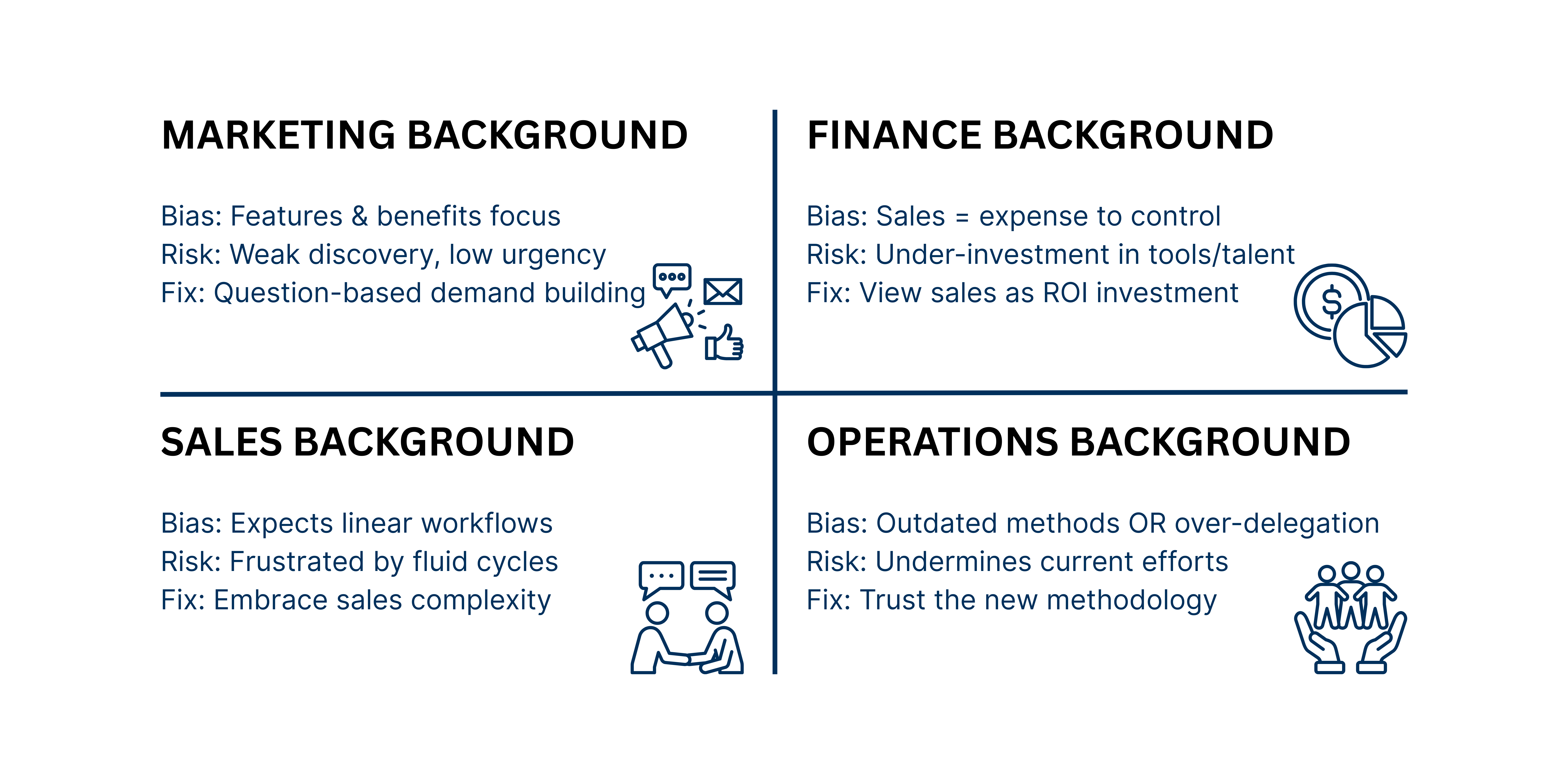 The CEO Bias Compass (1)