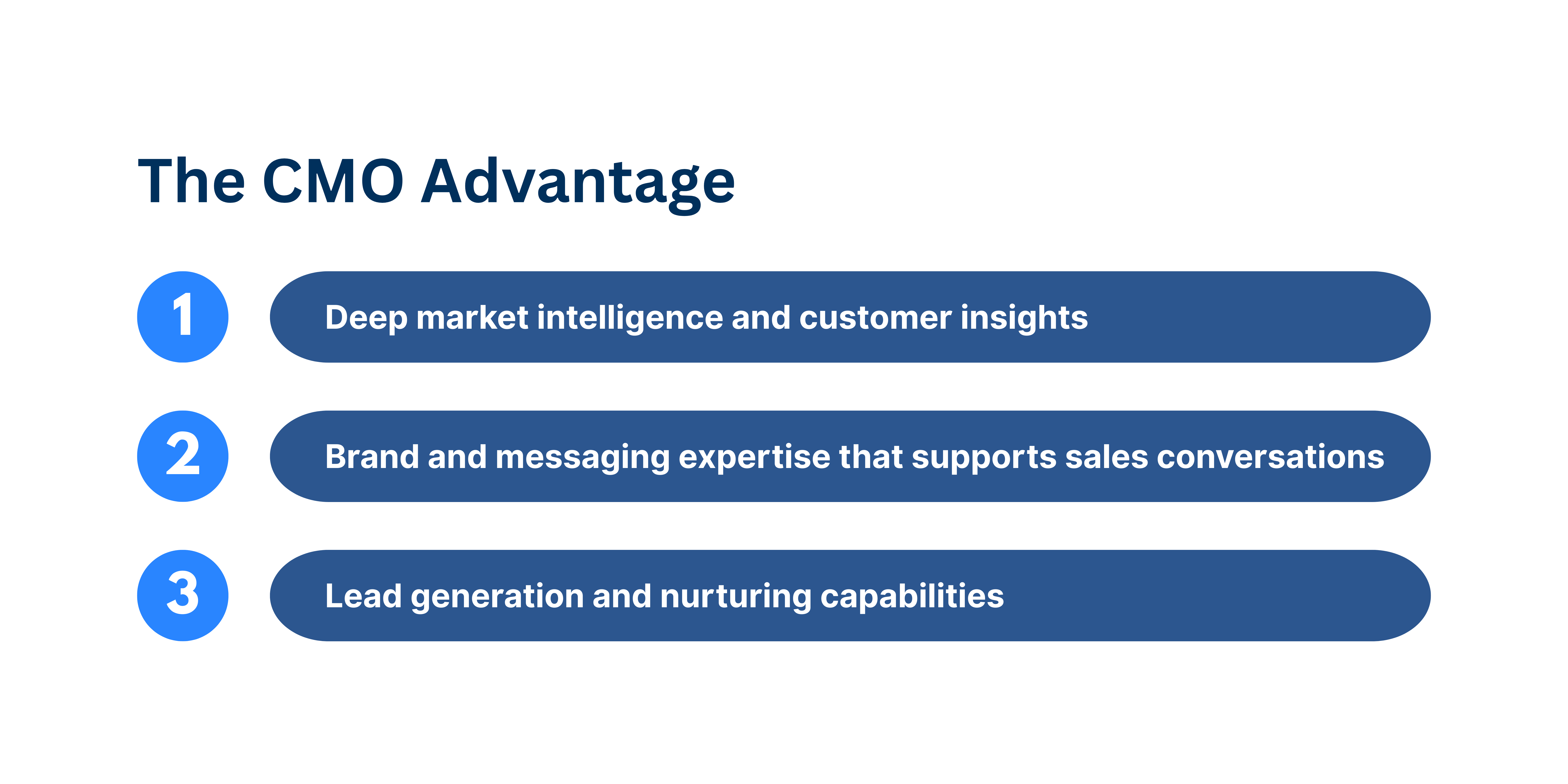 The CMO Advantage