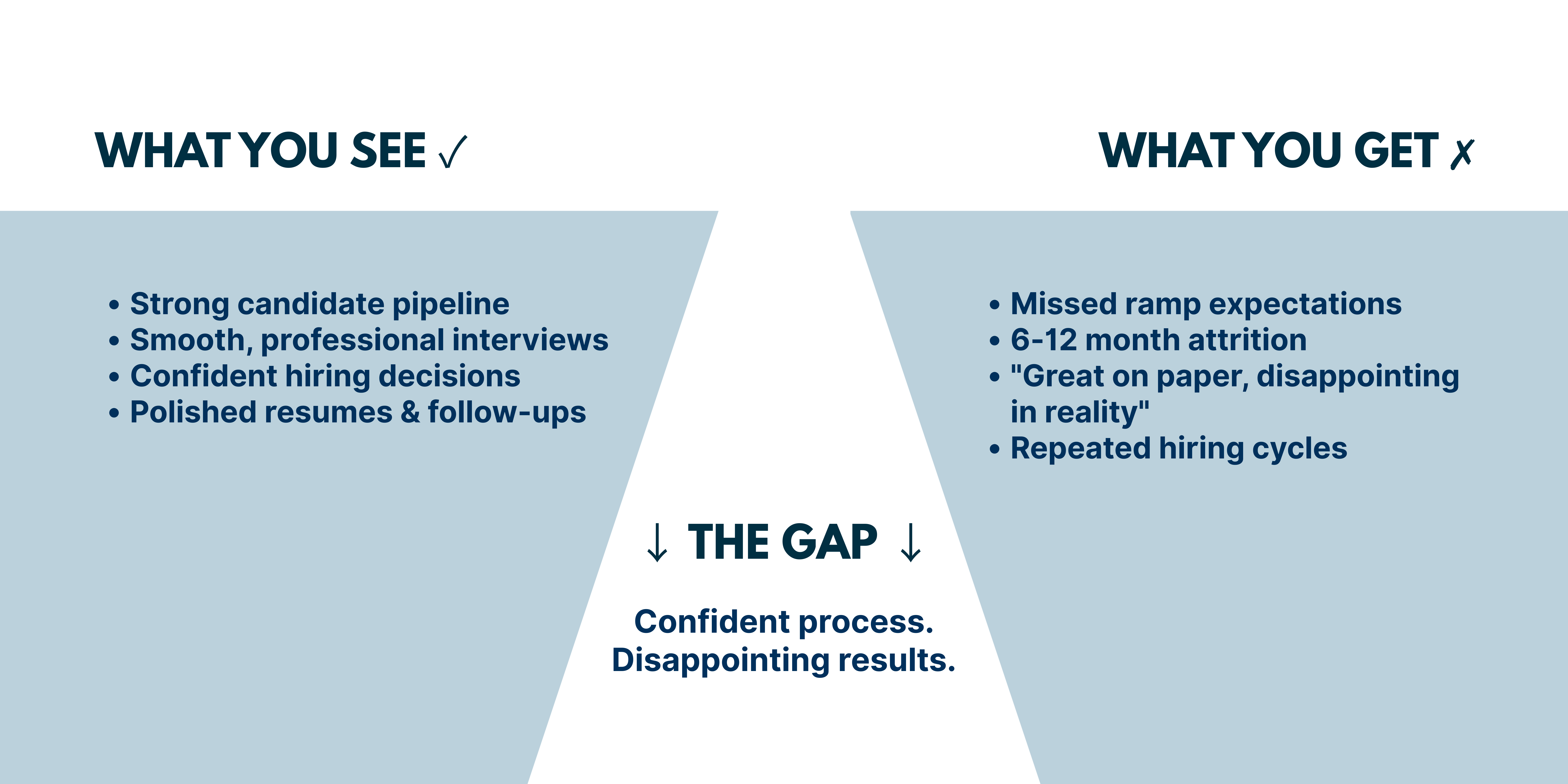 The False Confidence Trap