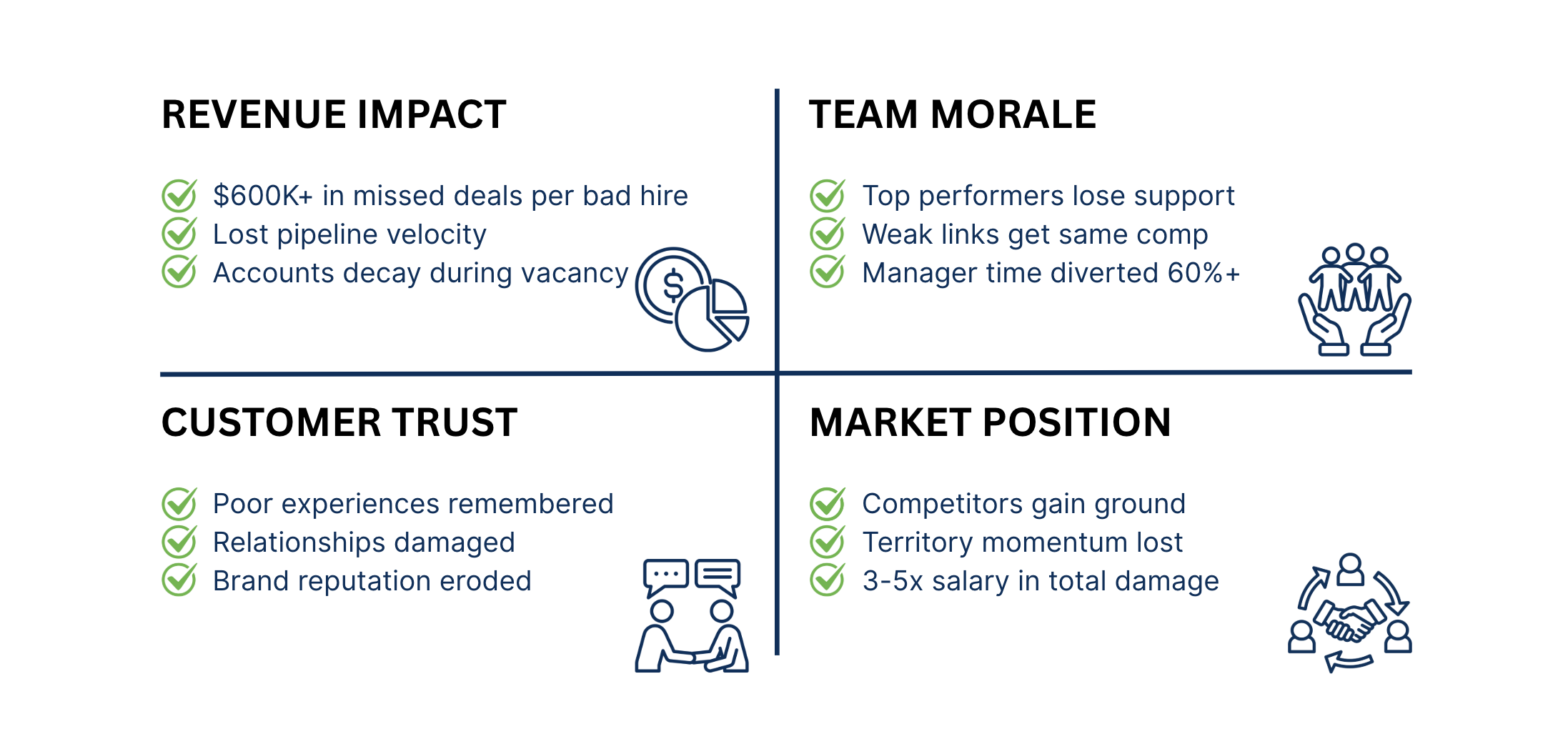 The Indirect Hiring Costs