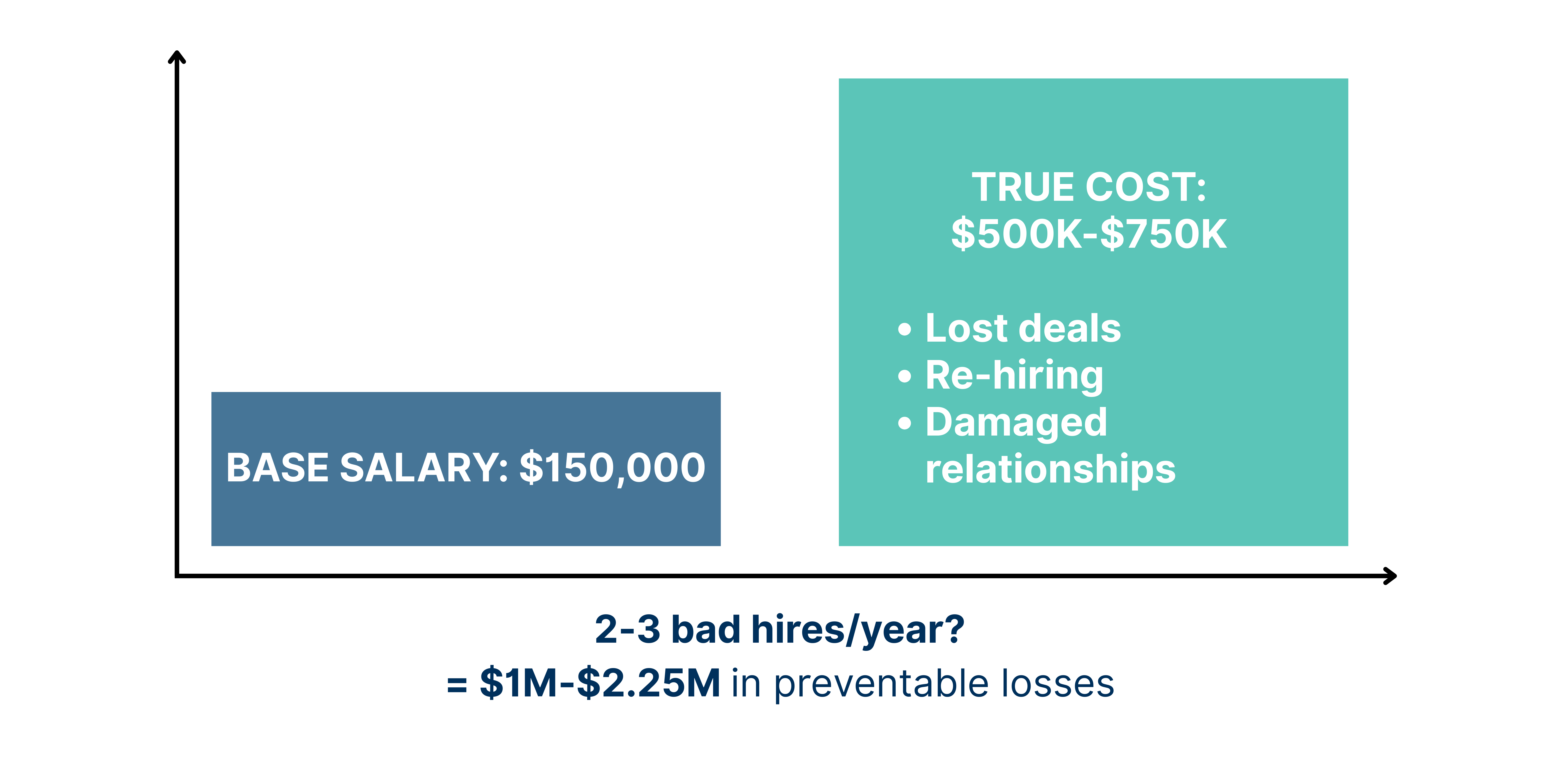 The True Cost of a Bad Sales Hire