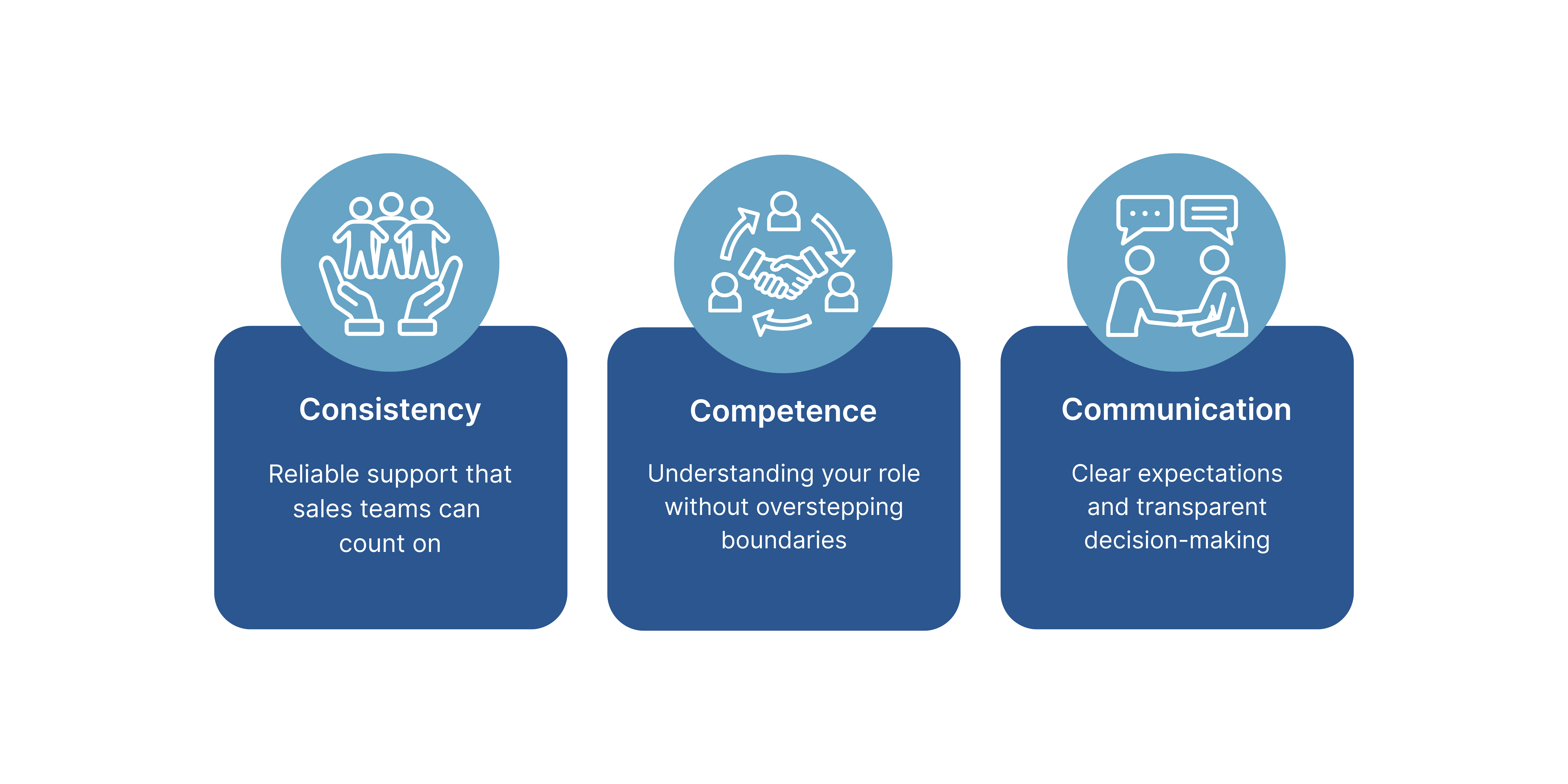 The Trust Equation for Sales Leadership