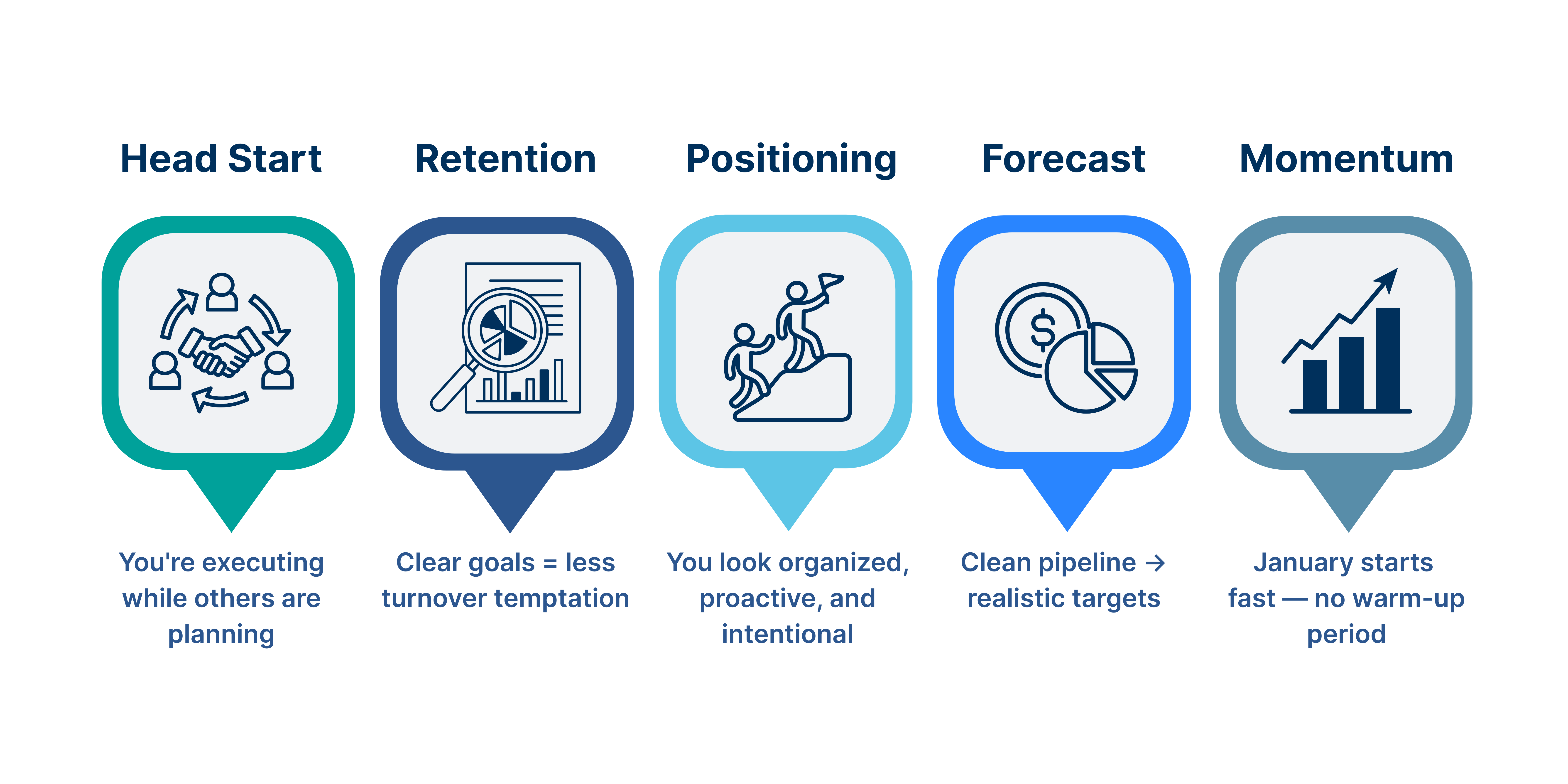 What December Prep Buys You