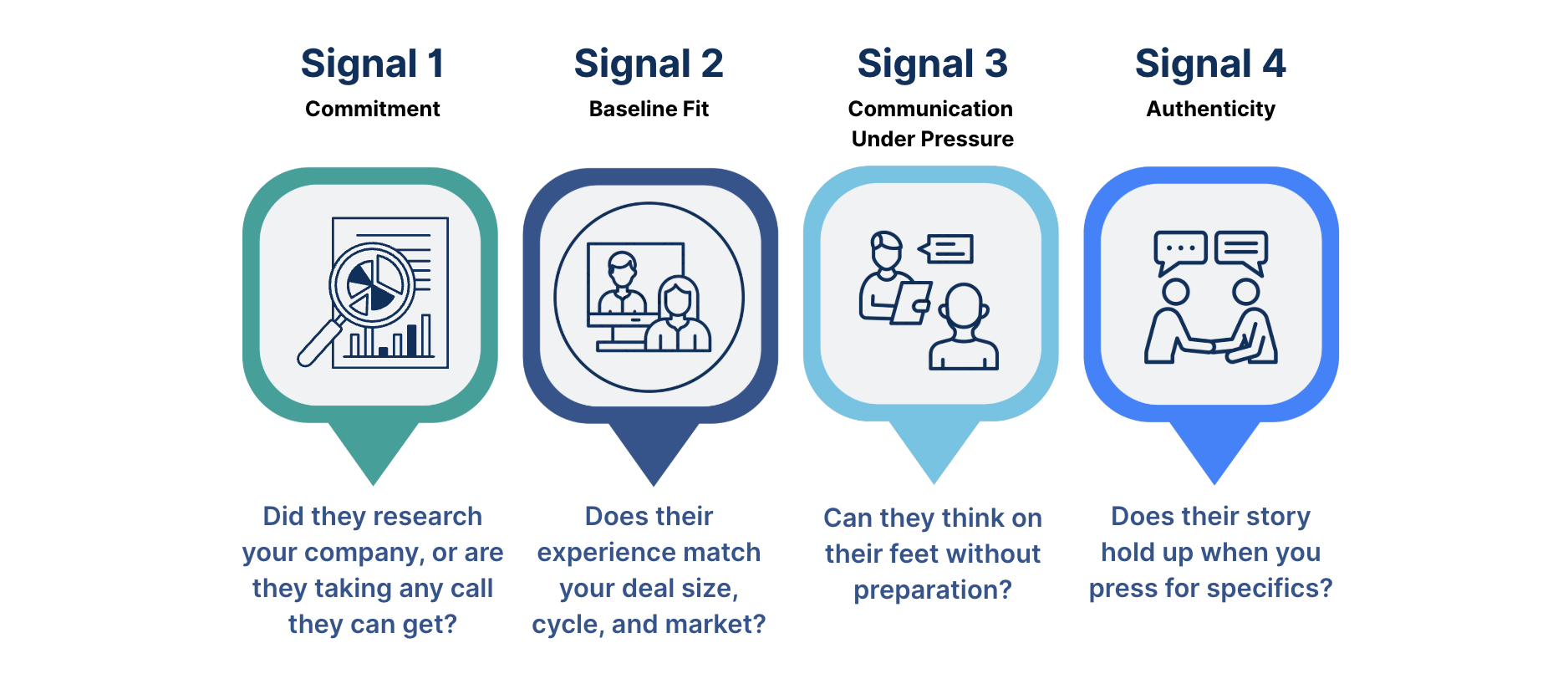 What a 6-Minute Phone Screen Actually Tests