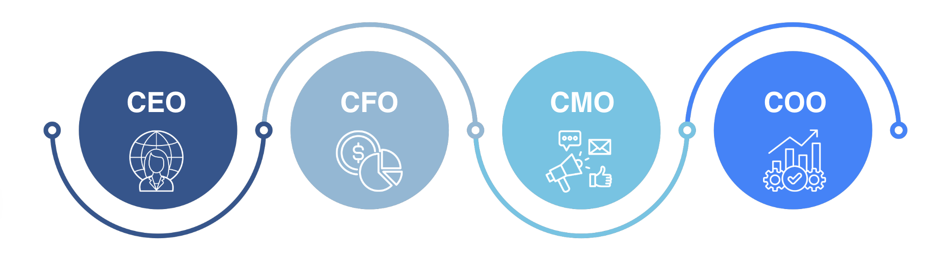 ceo-sales-infographic