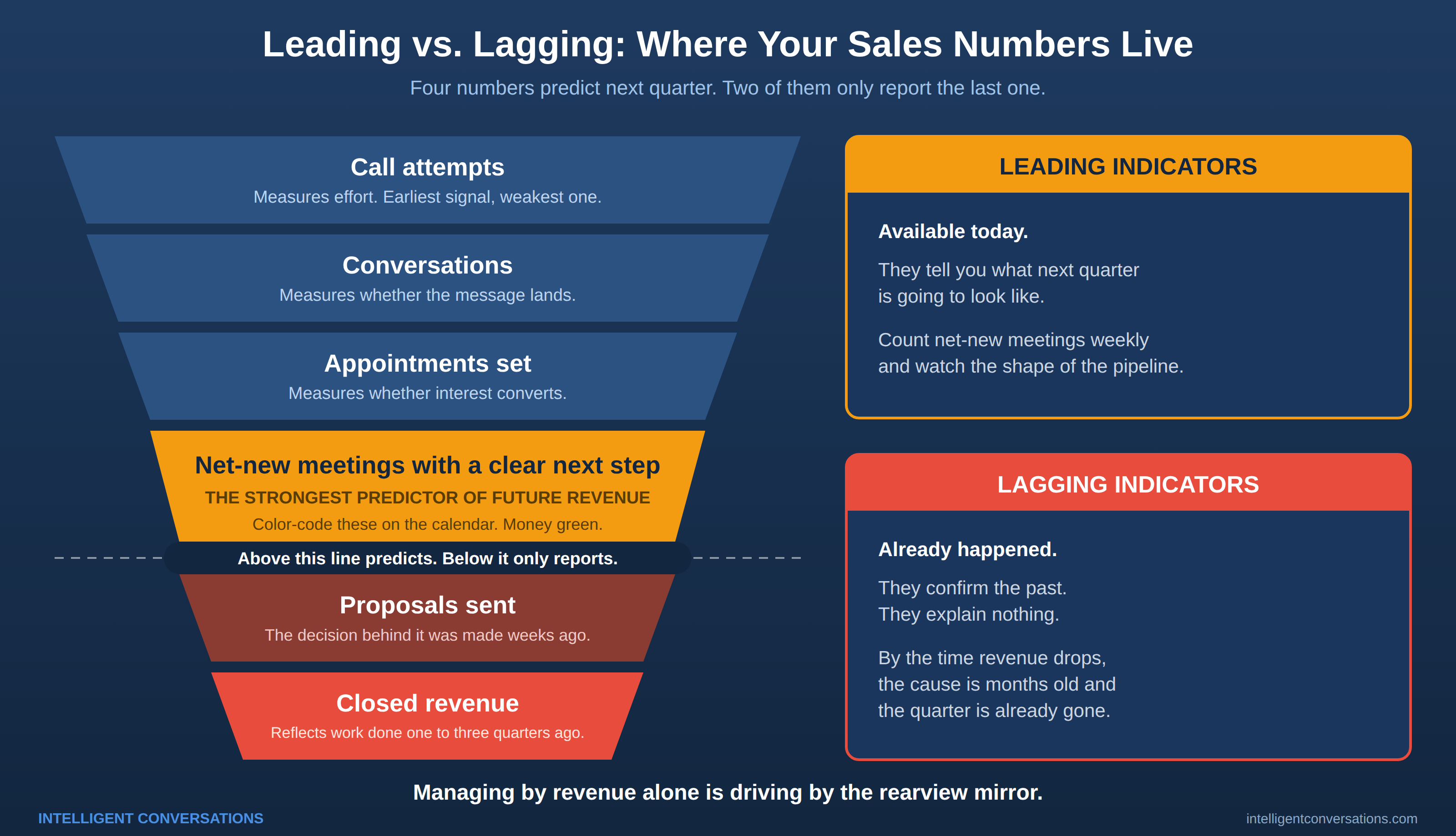 infographic-1-leading-vs-lagging_1