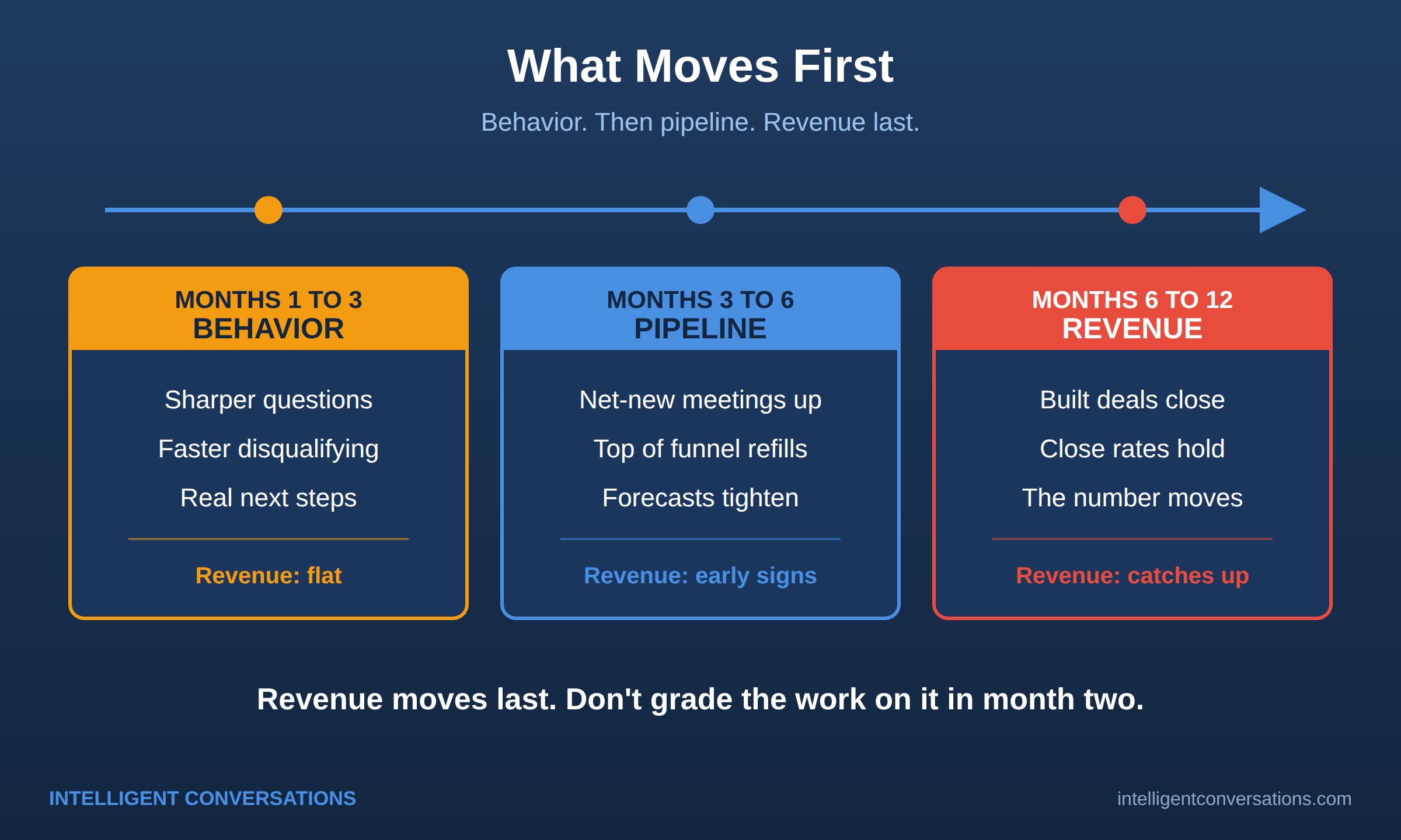 infographic-2-improvement-timeline