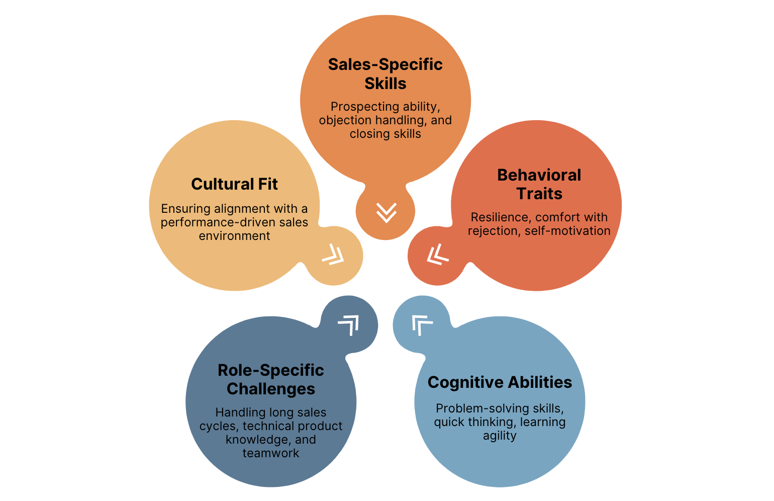 sales-assessment-star-hiring