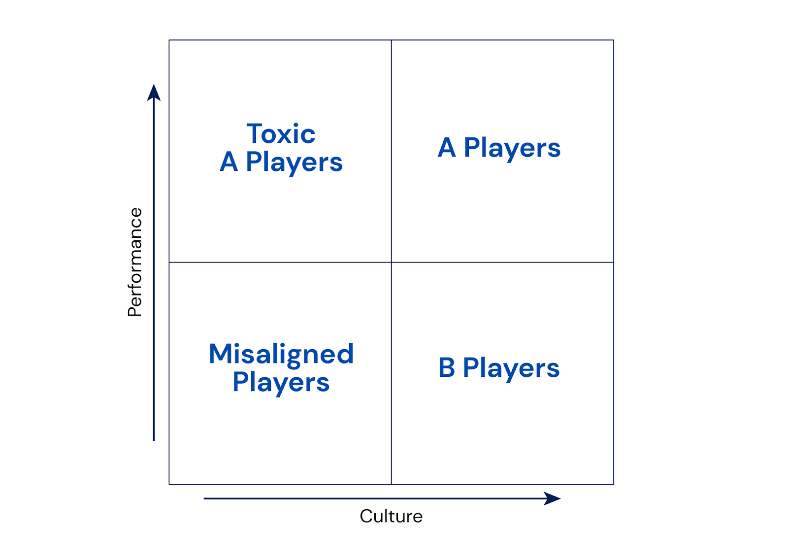 Year-End Sales Team Assessment: Who to Keep, Coach, or Cut Before Q1