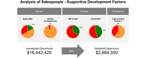 Intelligent-Conversations-How-It-Works-ONGOING-ADAPTATION