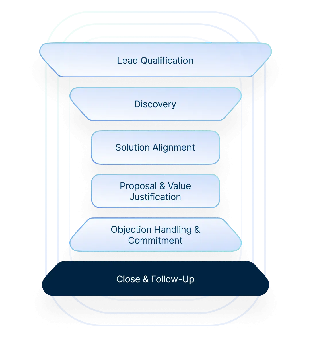 create-sales-image