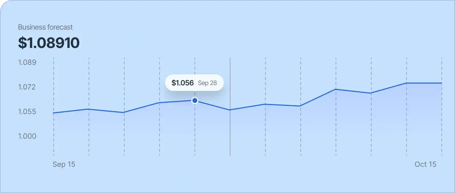 sales-forecasts