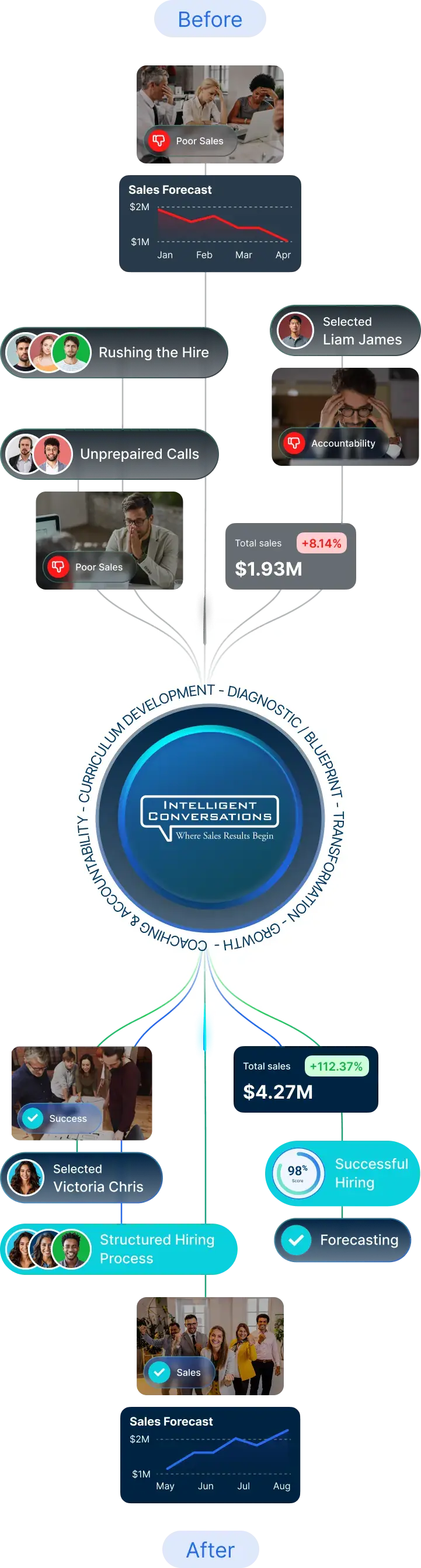 sales-framework-process-mobile