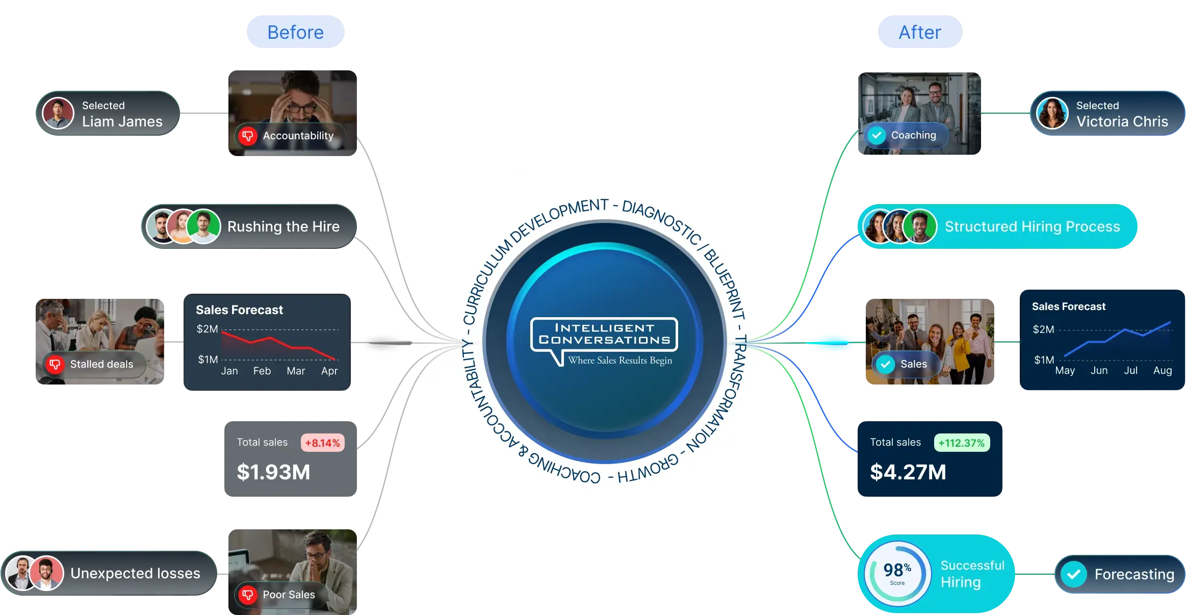 sales-framework-process