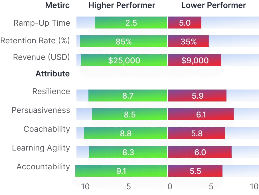 sales-hiring-analysis-image